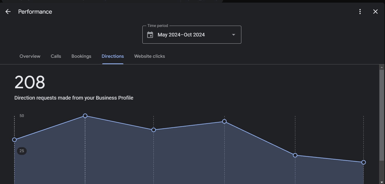 SEO project 3 - Digital Web Nova