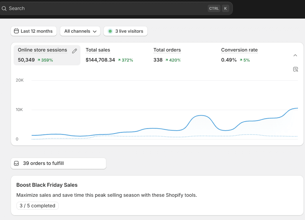 SEO project Shopify Dashboard - Digital Web Nova